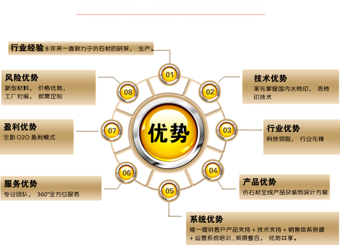 皓晖建材加盟费用与招商代理指南 专业设计服务如何赋能投资者