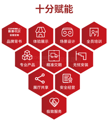 科德贝尔360°赢商落地系统 15天破局之道，专业设计服务如何重构增长逻辑